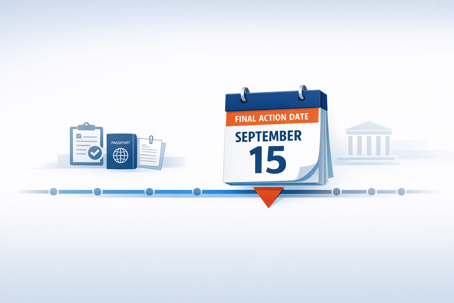 USCIS EmploymentBased I485 Filing Action Dates